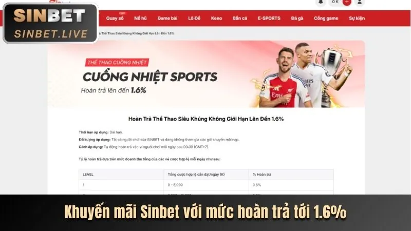 Các chương trình khuyến mãi và ưu đãi tại qq888